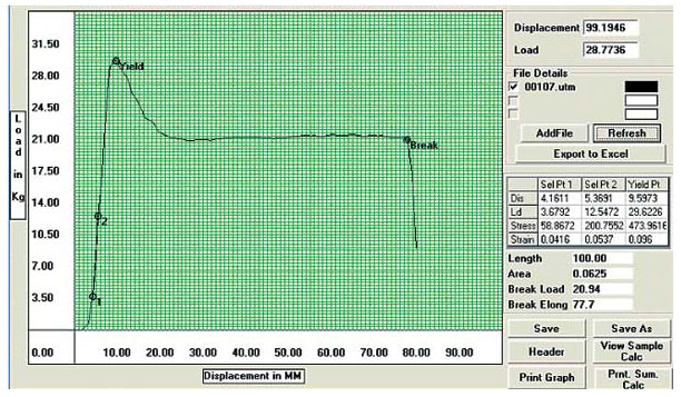 Graphic display through microcontroller